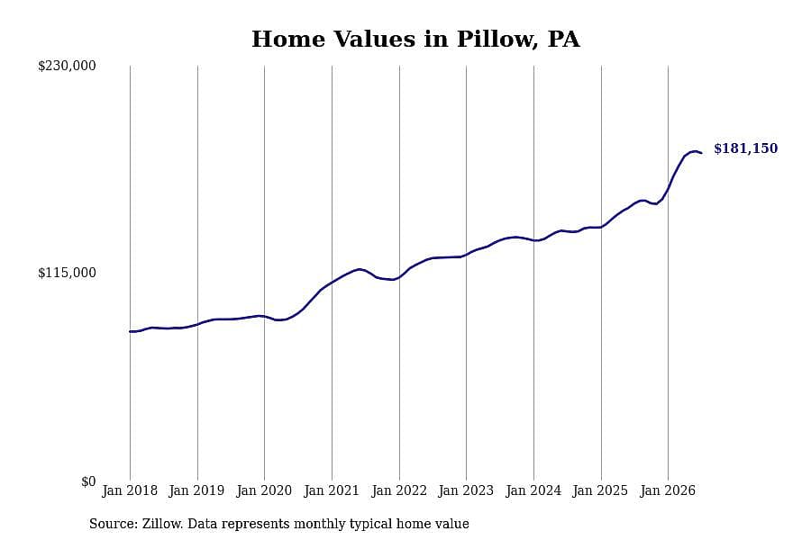 #26. Pillow, PA
