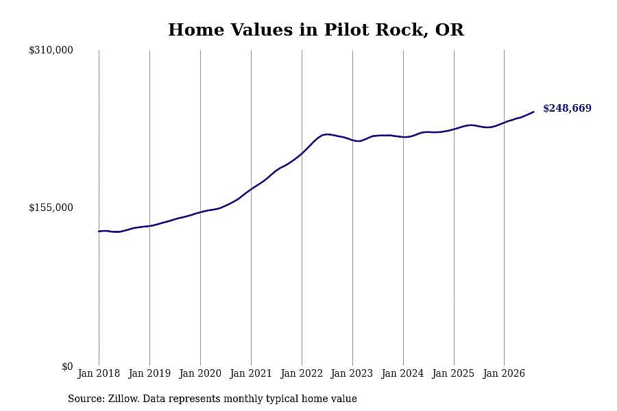 #35. Pilot Rock