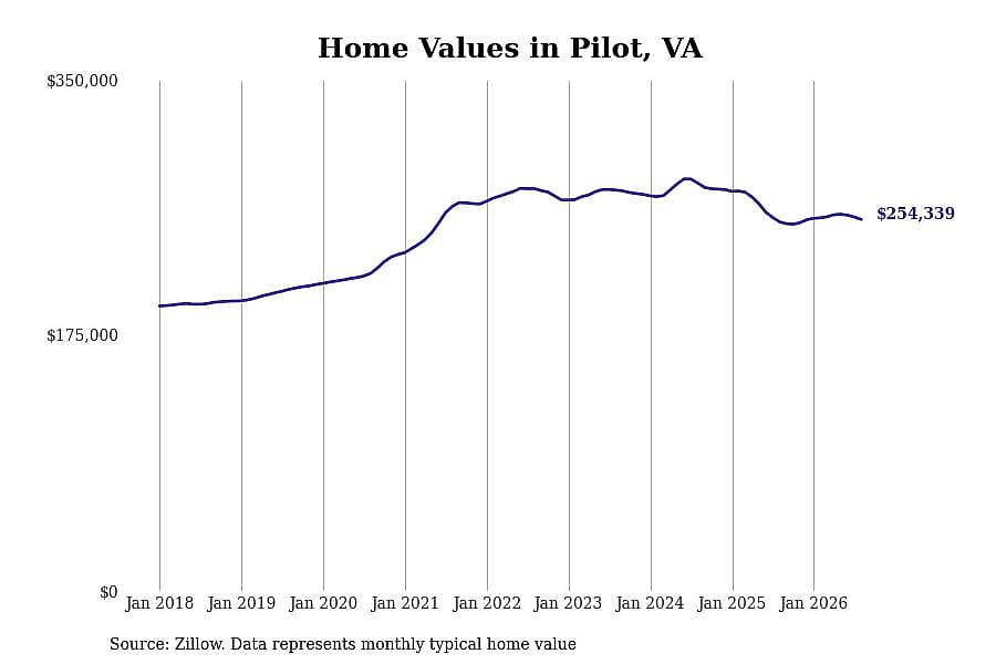 #6. Pilot, VA