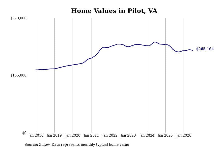#6. Pilot, VA