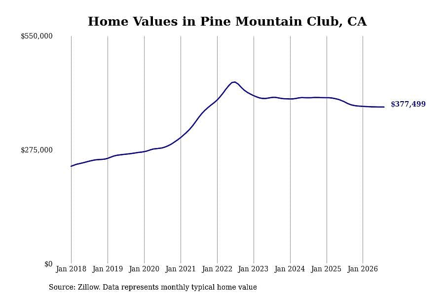 #24. Pine Mountain Club, CA