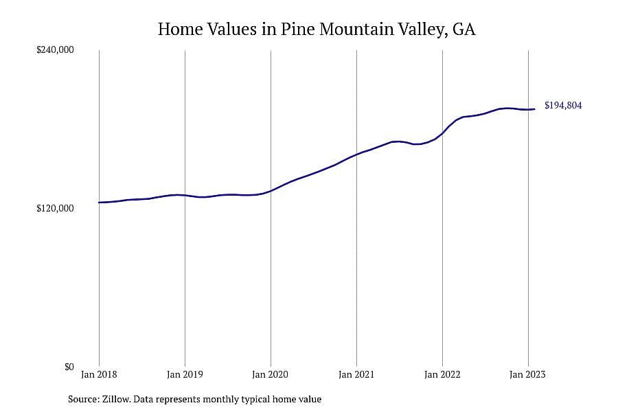 #8. Pine Mountain Valley, GA
