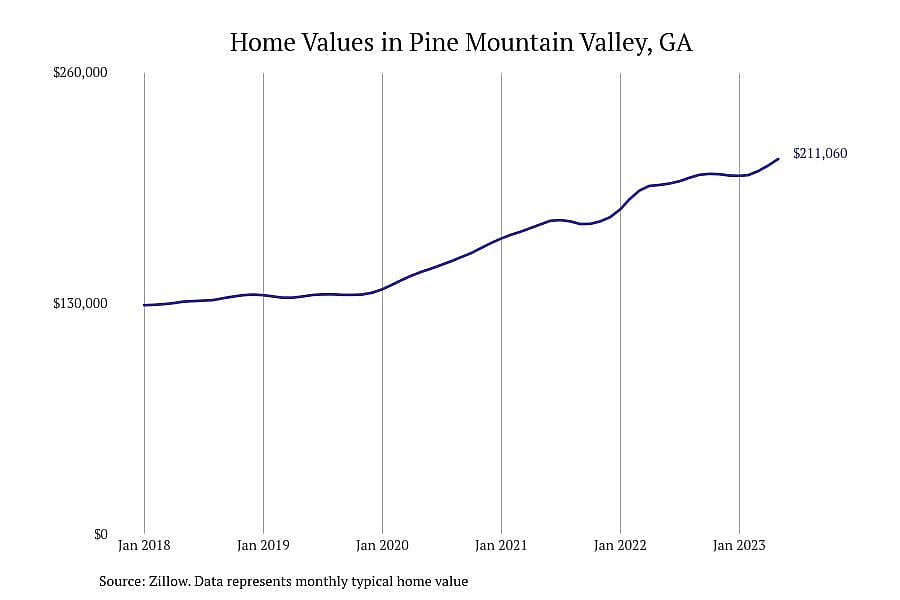 #3. Pine Mountain Valley, GA