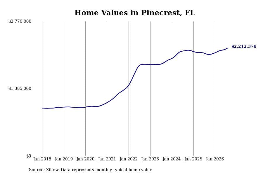 #10. Pinecrest