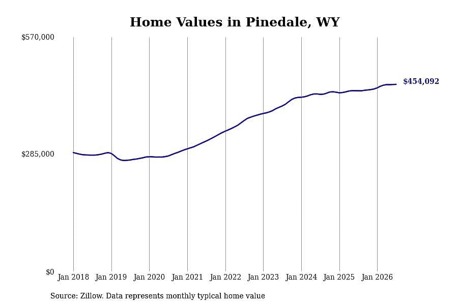 #22. Pinedale