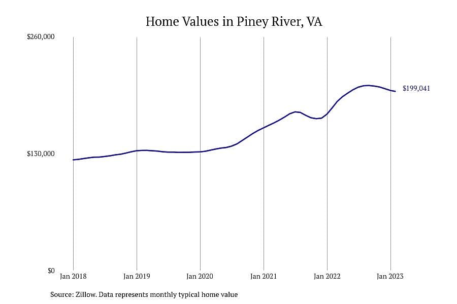 #30. Piney River, VA