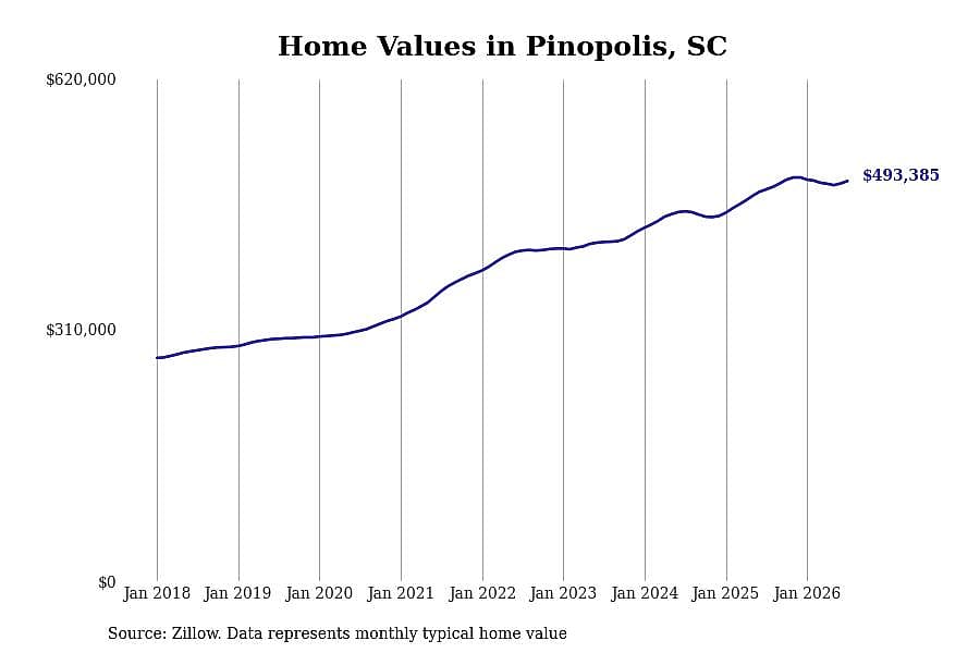 #9. Pinopolis, SC
