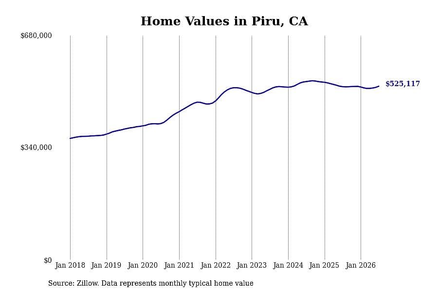 #16. Piru, CA