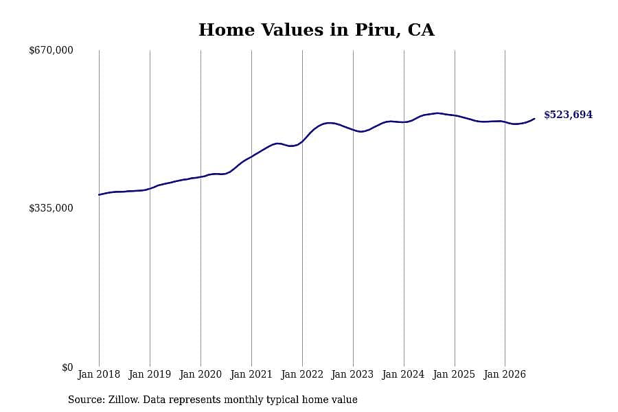 #13. Piru, CA