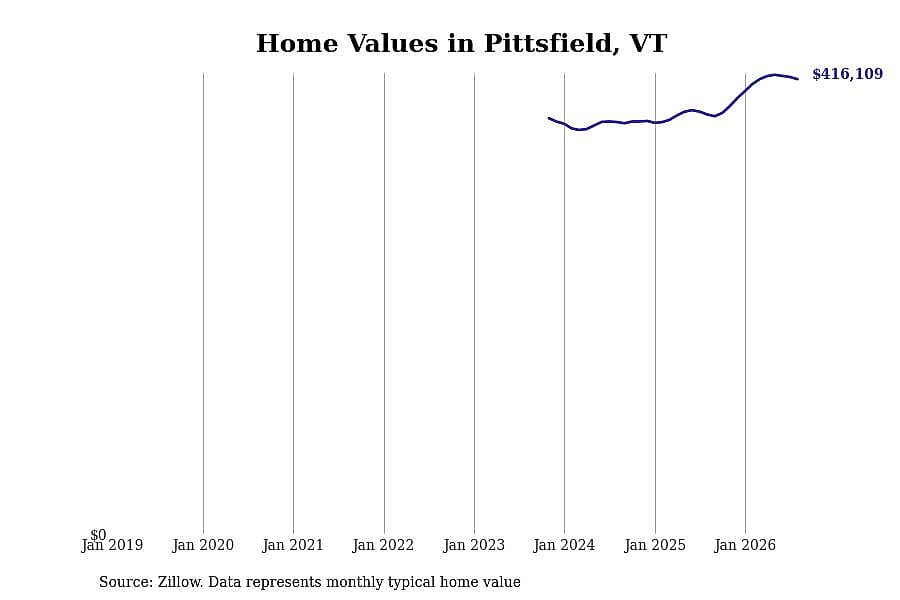 #4. Pittsfield