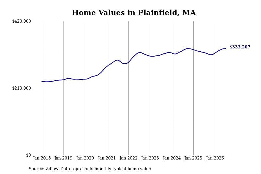 #24. Plainfield, MA