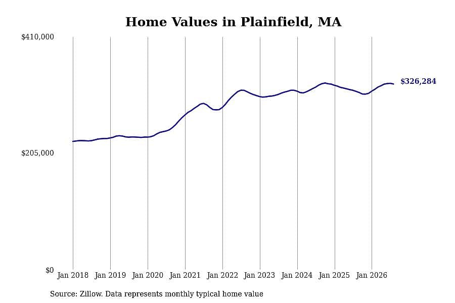 #28. Plainfield, MA