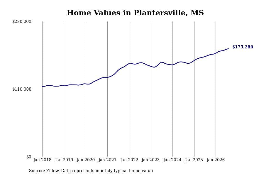 #48. Plantersville