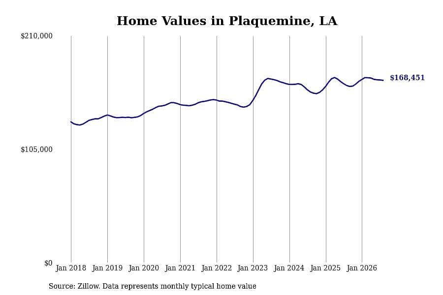 #24. Plaquemine, LA