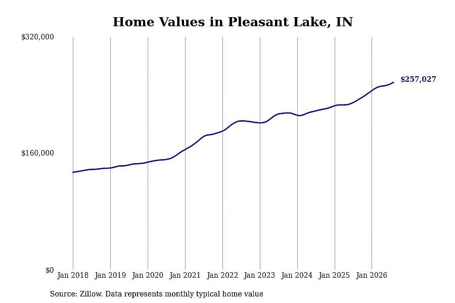#18. Pleasant Lake