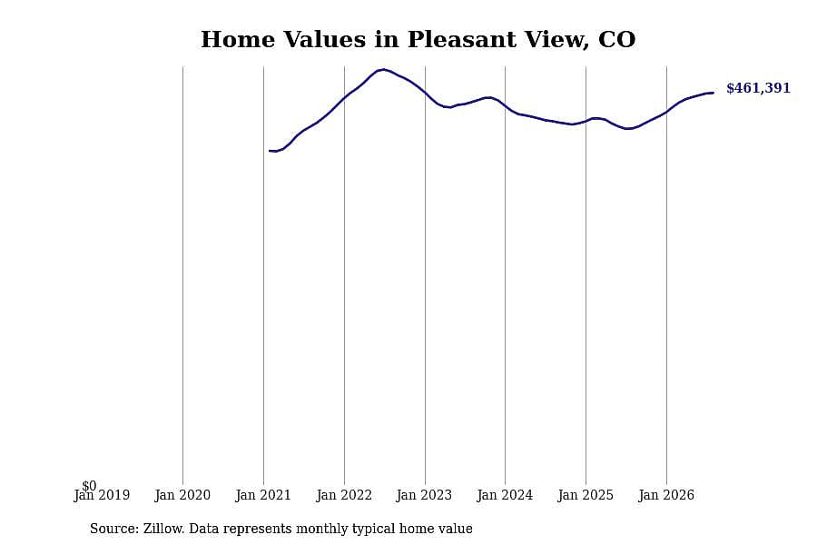 #20. Pleasant View