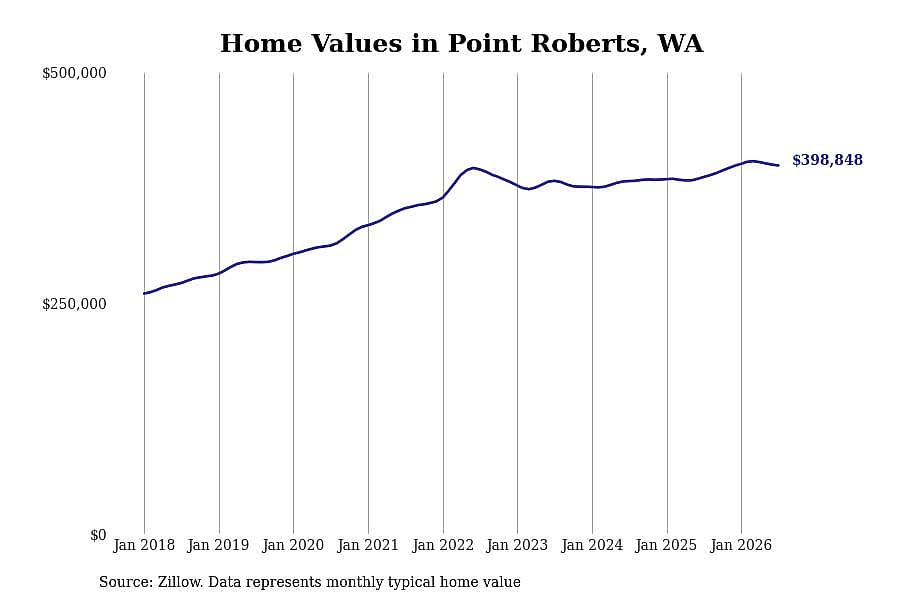 #40. Point Roberts