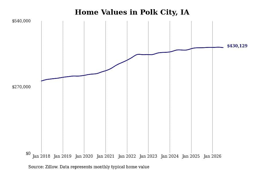 #16. Polk City