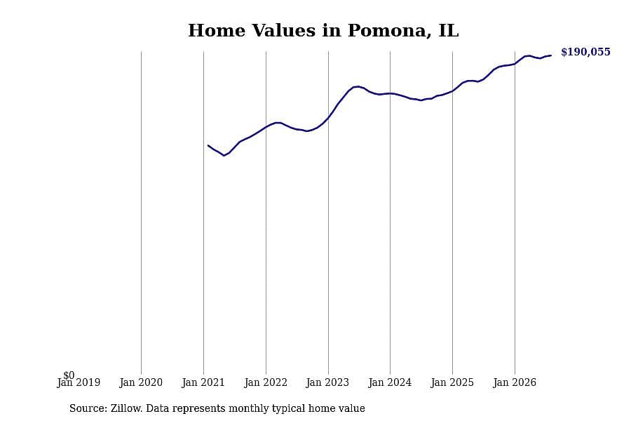 #6. Pomona, IL