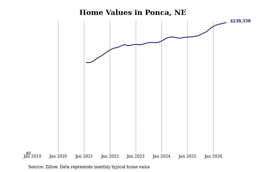 #4. Ponca, NE