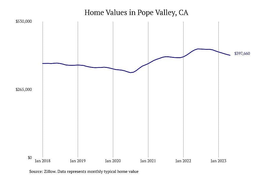 #1. Pope Valley, CA