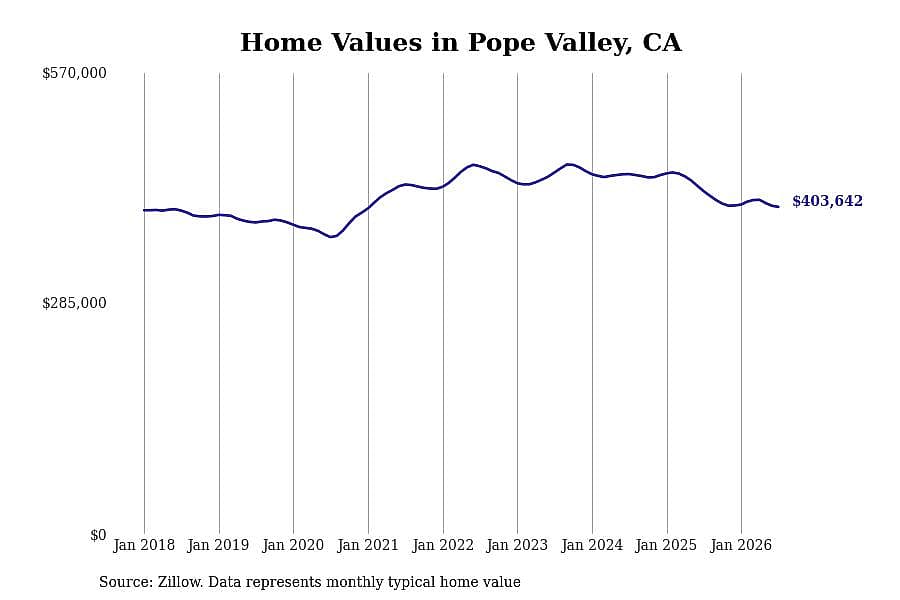 #4. Pope Valley, CA
