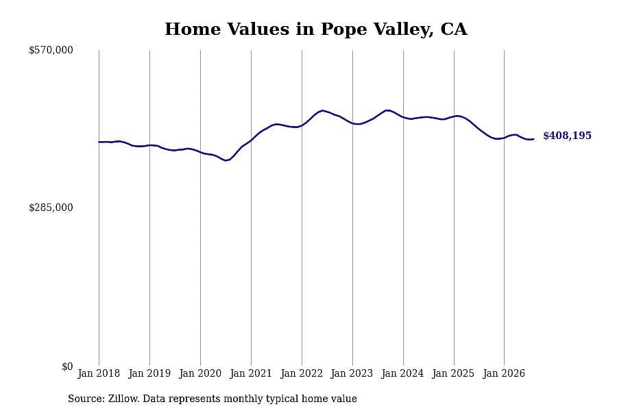 #7. Pope Valley, CA