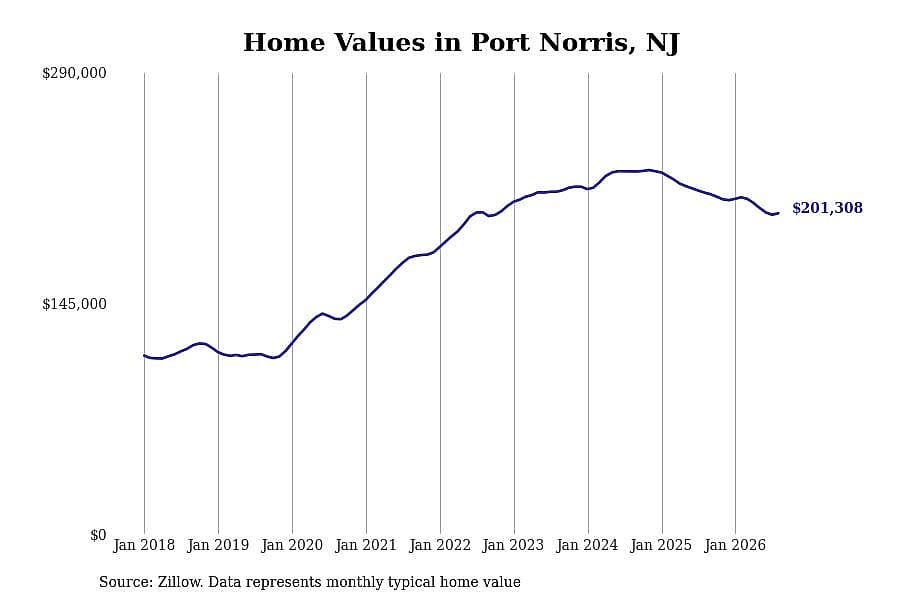 #9. Port Norris, NJ