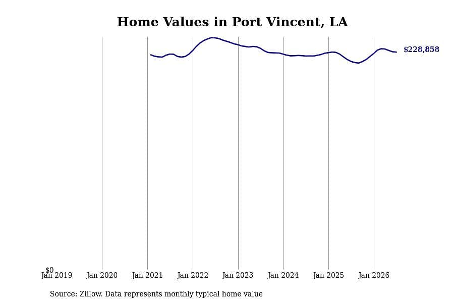 #8. Port Vincent, LA