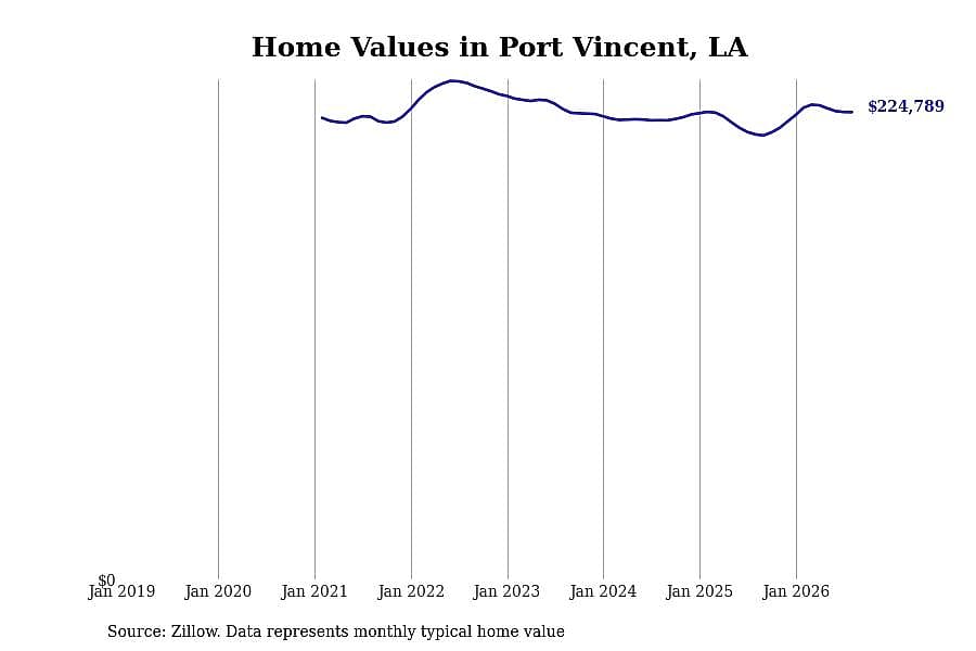 #40. Port Vincent