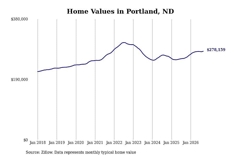 #26. Portland