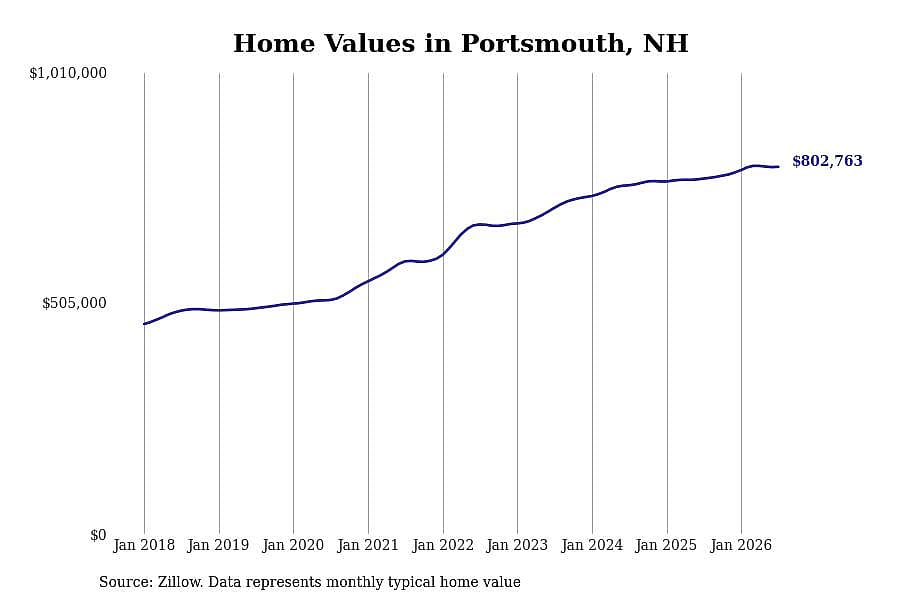 #12. Portsmouth