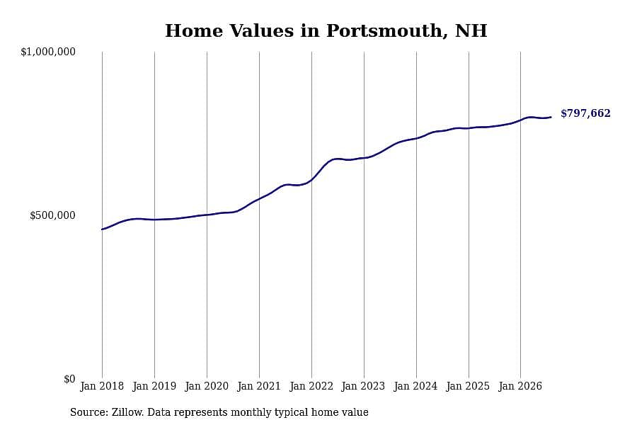 #12. Portsmouth