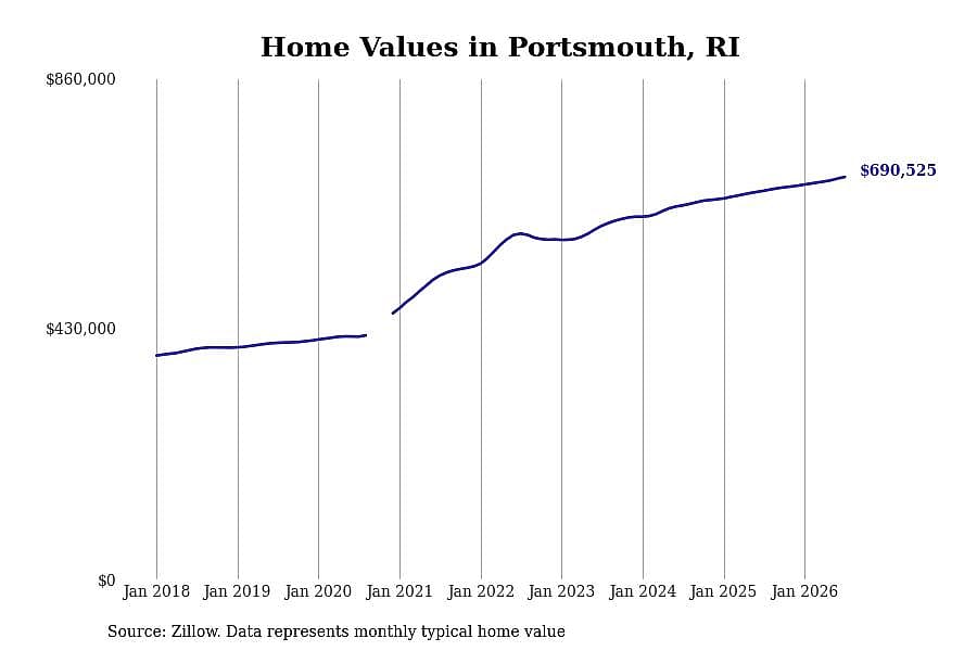 #11. Portsmouth
