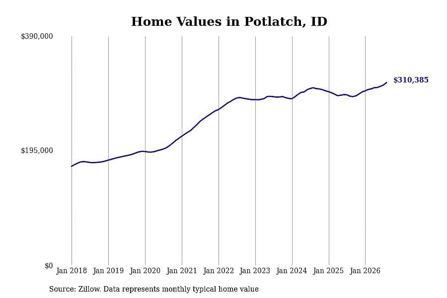 #42. Potlatch
