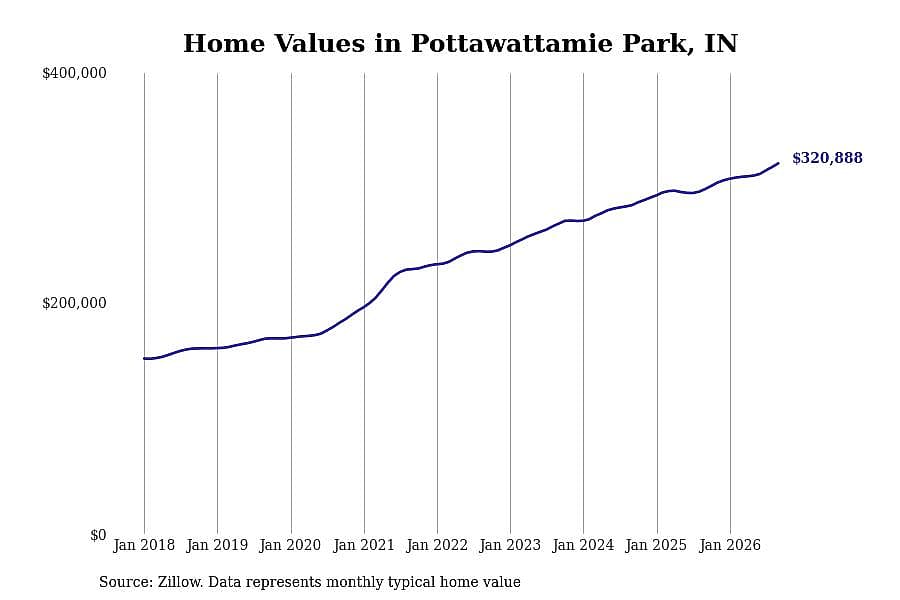#28. Pottawattamie Park