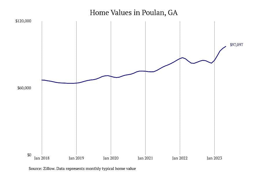 #2. Poulan, GA