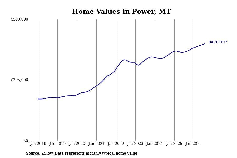 #1. Power, MT