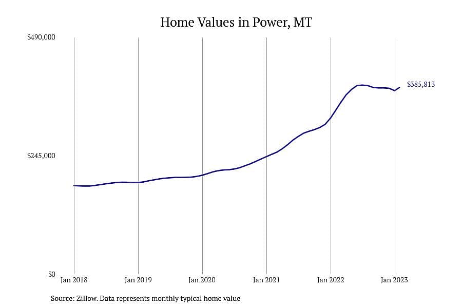 #1. Power, MT