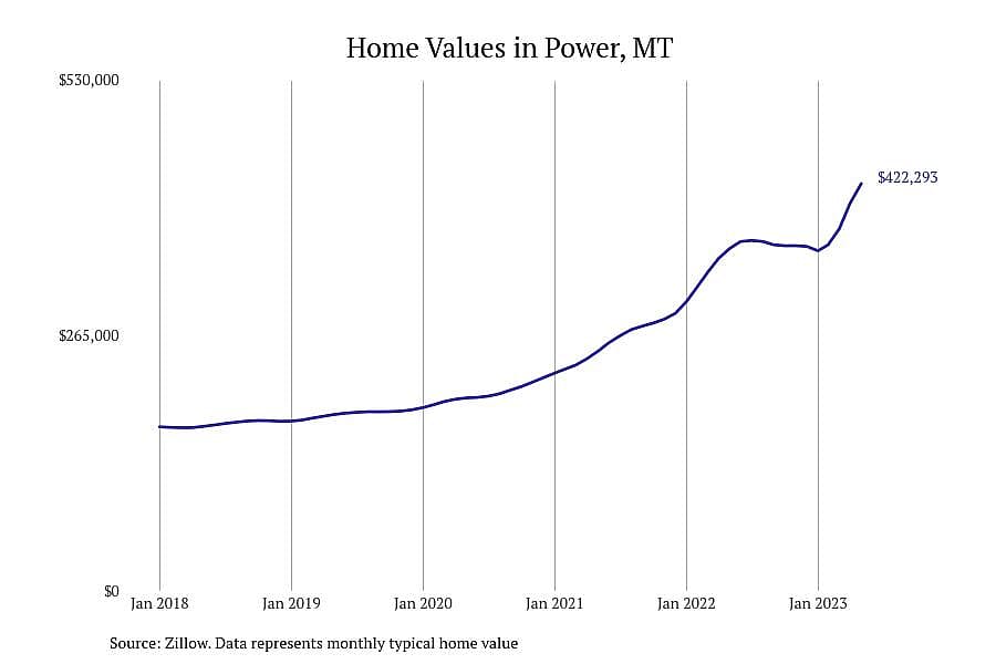 #3. Power, MT