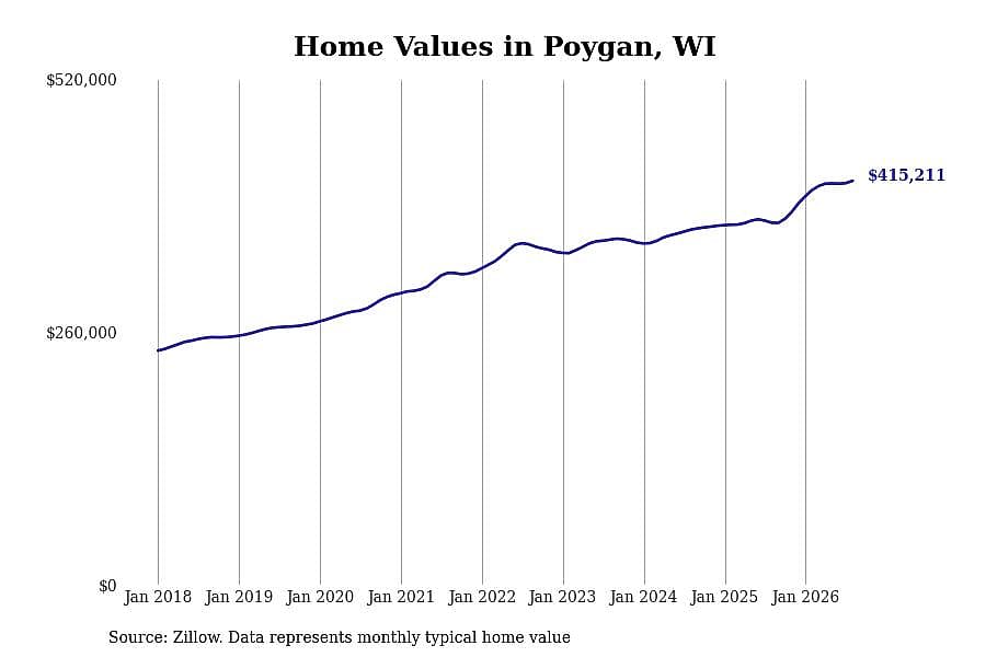 #1. Poygan, WI