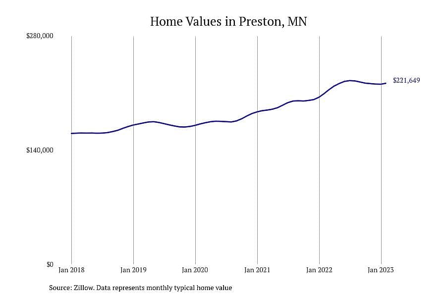 #28. Preston, MN