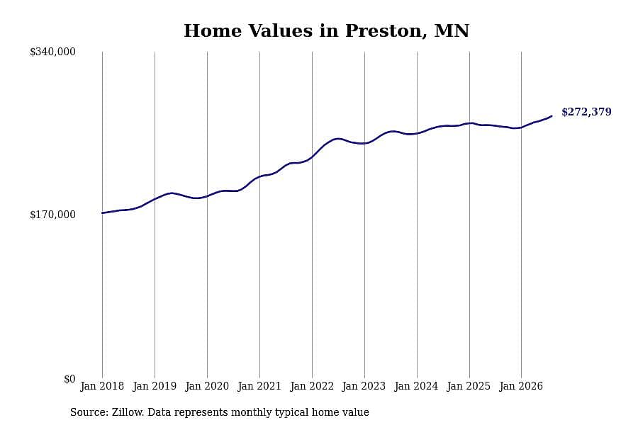 #25. Preston, MN