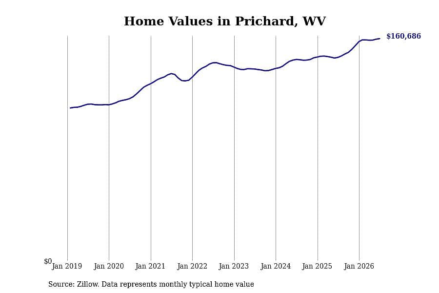 #49. Prichard