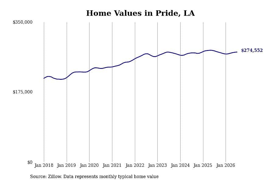 #11. Pride, LA