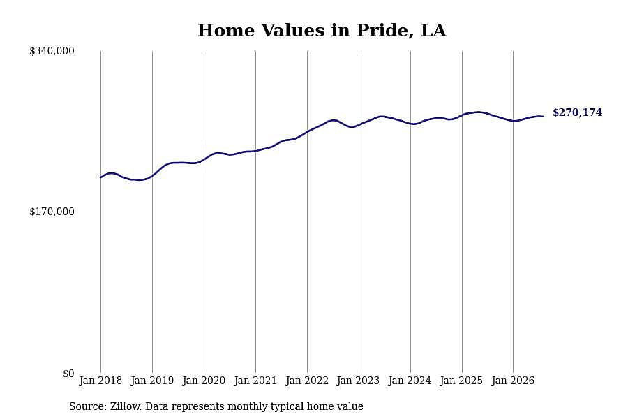 #12. Pride, LA