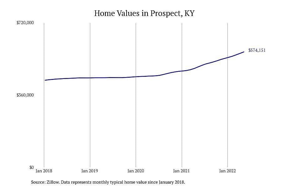 Kentucky: Prospect