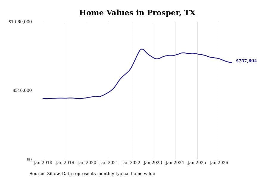#28. Prosper