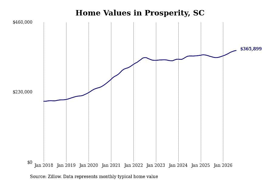 #14. Prosperity