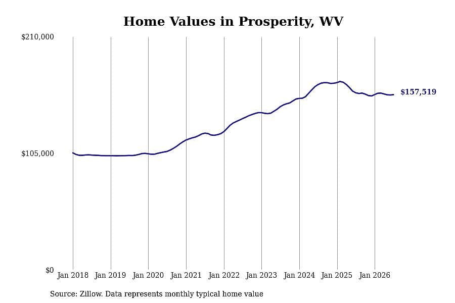 #28. Prosperity, WV